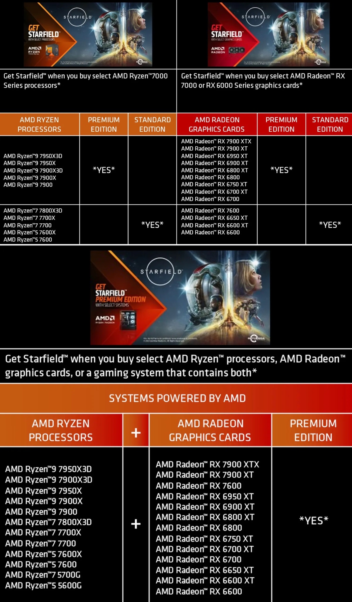 Starfield AMD-powered system 
