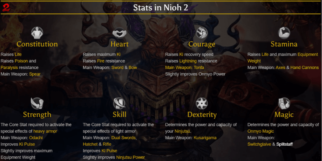 nioh2