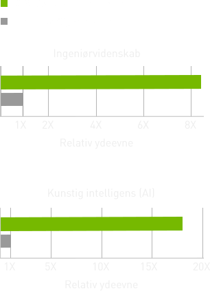 YDEEVNE I STEM-PROGRAMMER