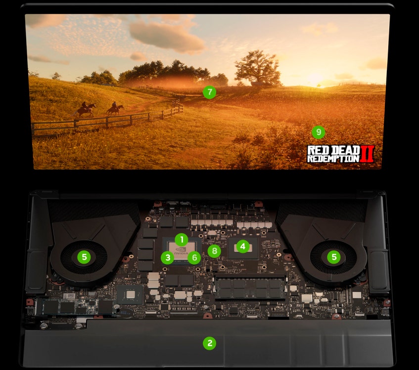 NVIDIA Max-Q-teknologier