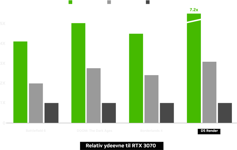 Opgrader for at multiplicere din ydeevne